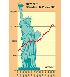 New York Standard & Poors 500