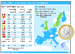 Euro-Zone - Mitglieder der Beitrittswerber