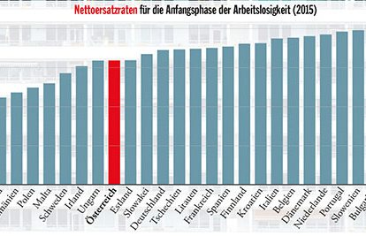 Quelle: http://www.oecd.org/els/benefits-and-wages-statistics.htm