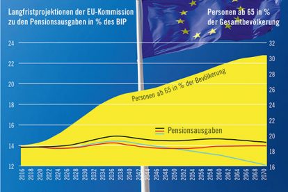 Quelle: EU-Kommission, Länderbericht für Österreich 2018; Eurostat; eigene Darstellung Foto (C) rmbruxelle / Fotolia.com