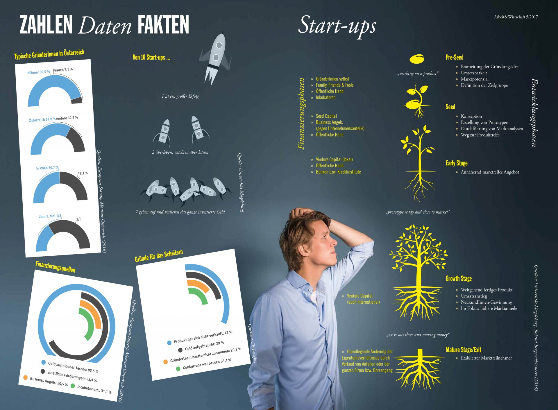 Infografiken