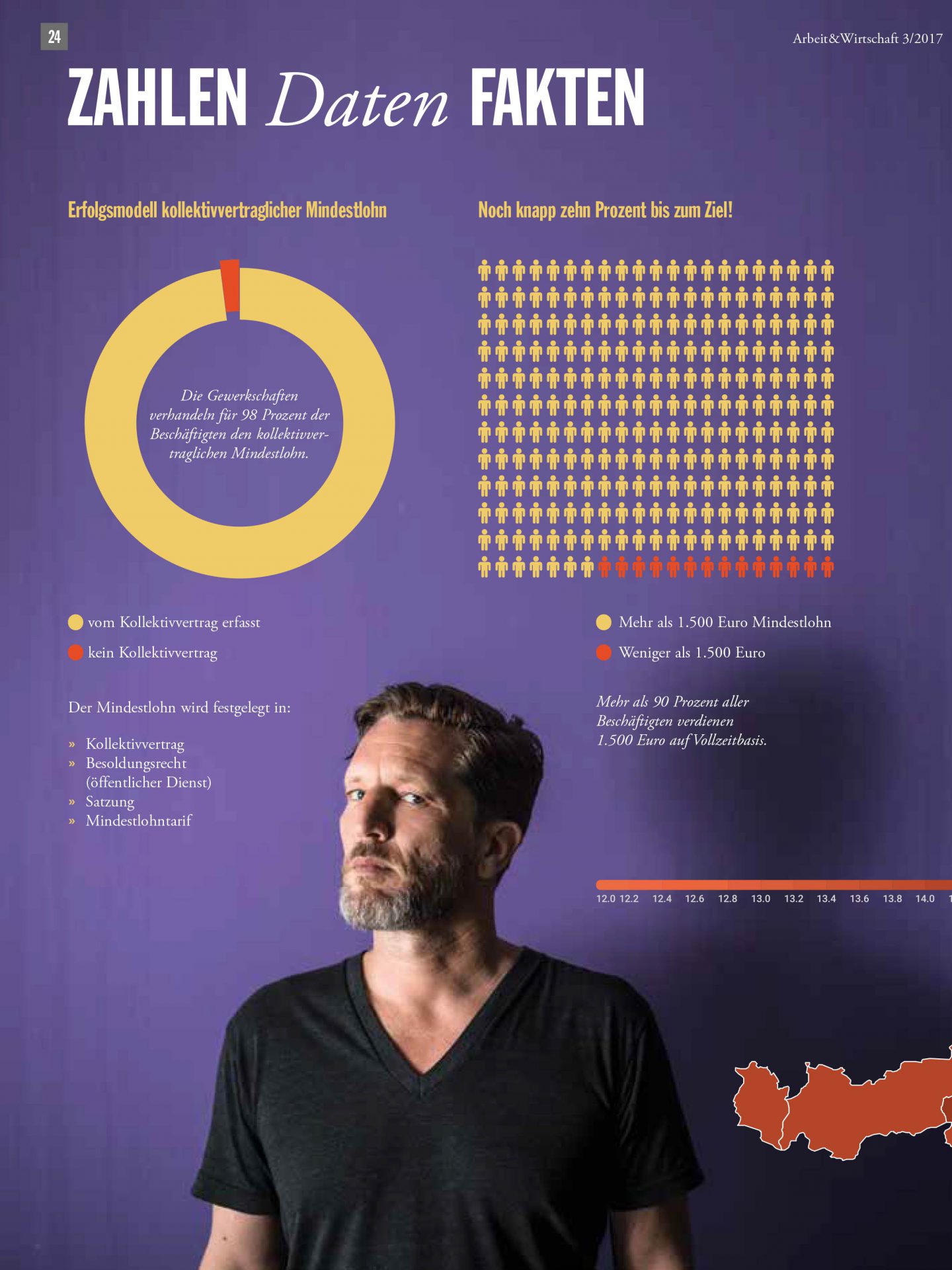 Infografiken