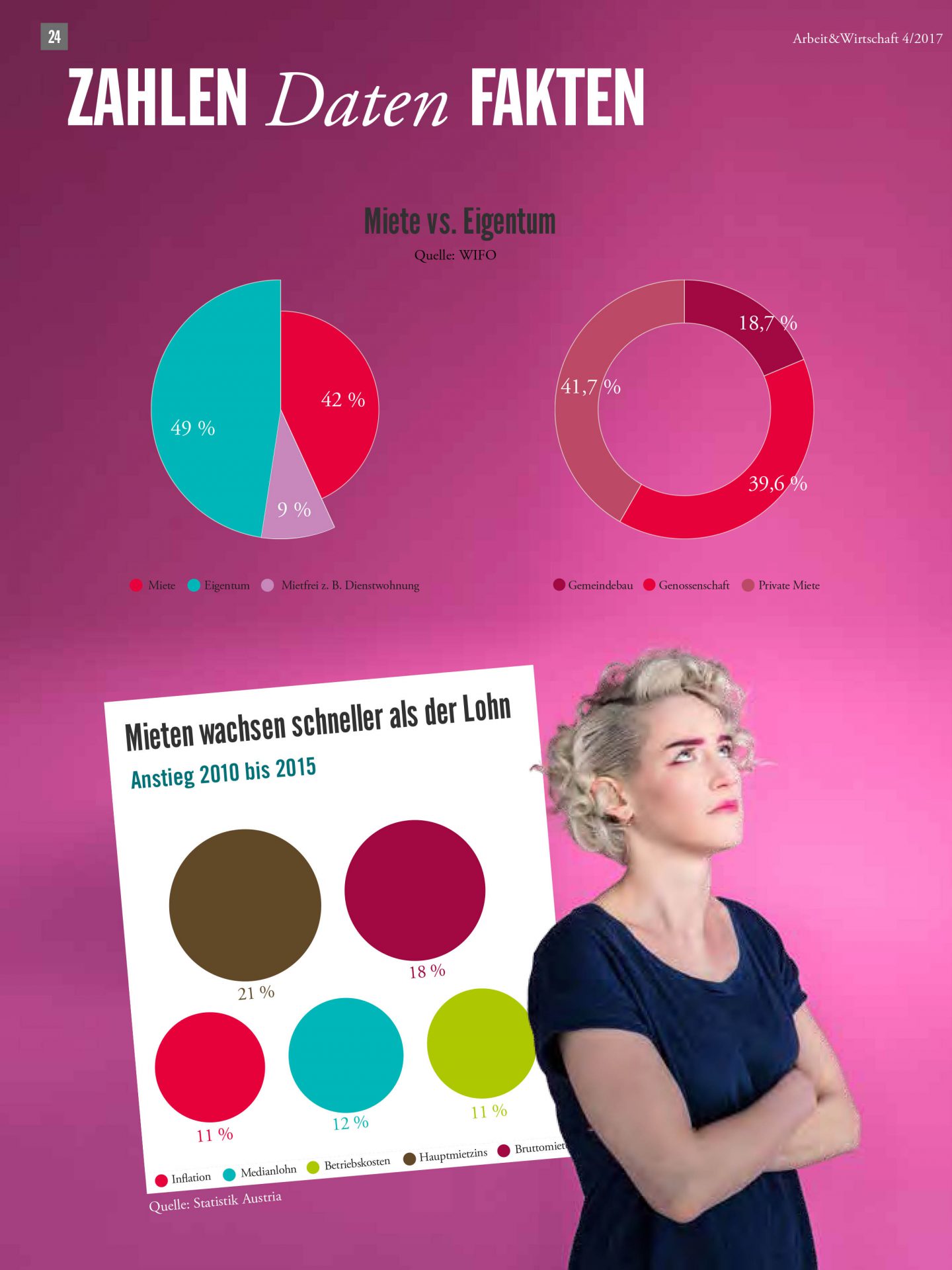 Infografiken