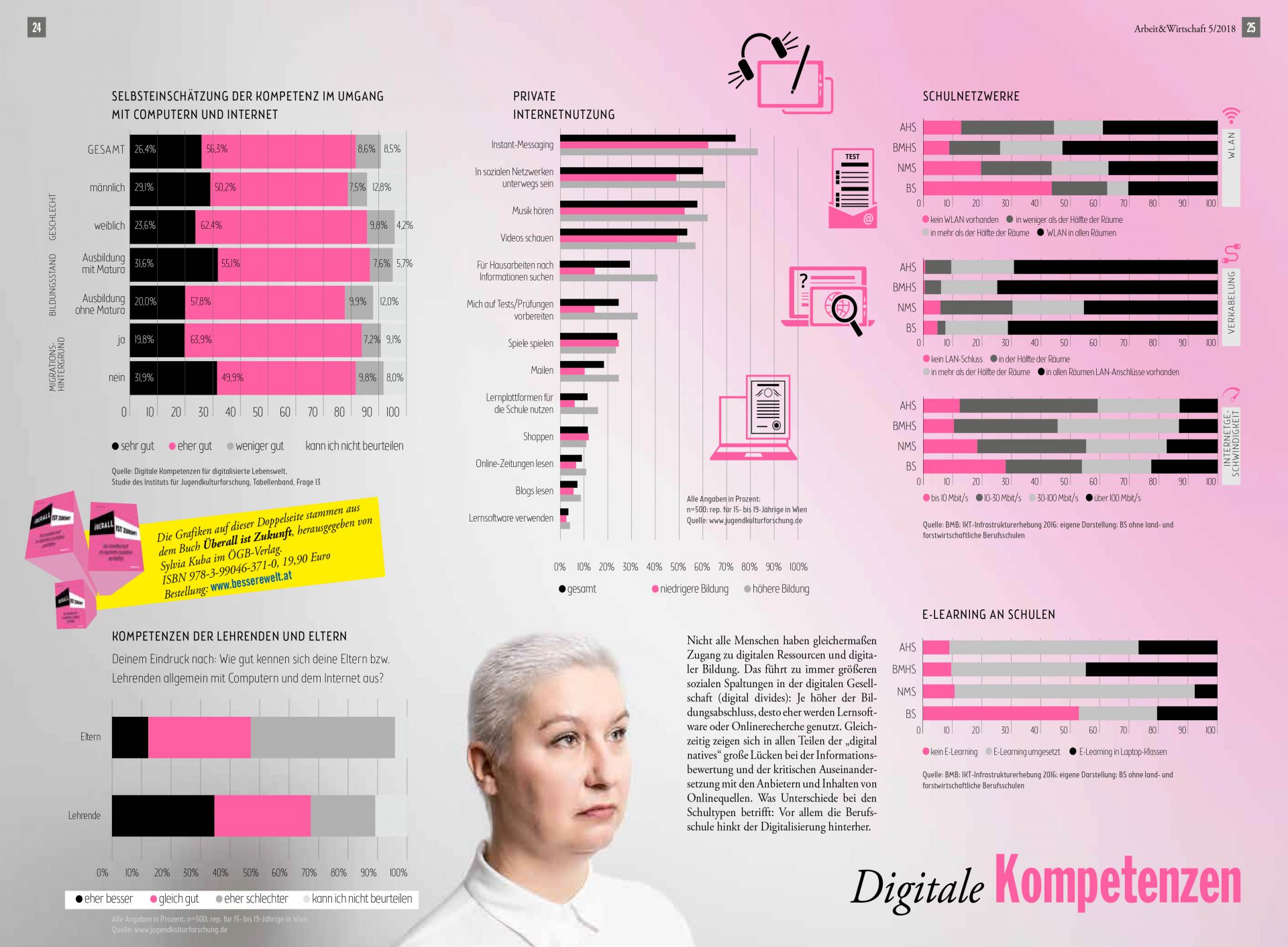 Infografik: Digitale Kompetenzen: Nicht alle Menschen haben gleichermaßen Zugang zu digitalen Ressourcen und digitaler Bildung. Das führt zu immer größeren sozialen Spaltungen in der digitalen Gesellschaft (digital divides): Je höher der Bildungsabschluss, desto eher werden Lernsoftware oder Onlinerecherche genutzt.