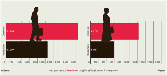 Foto (C9 Vergleichsstudie Böckler-Stiftung, 2013