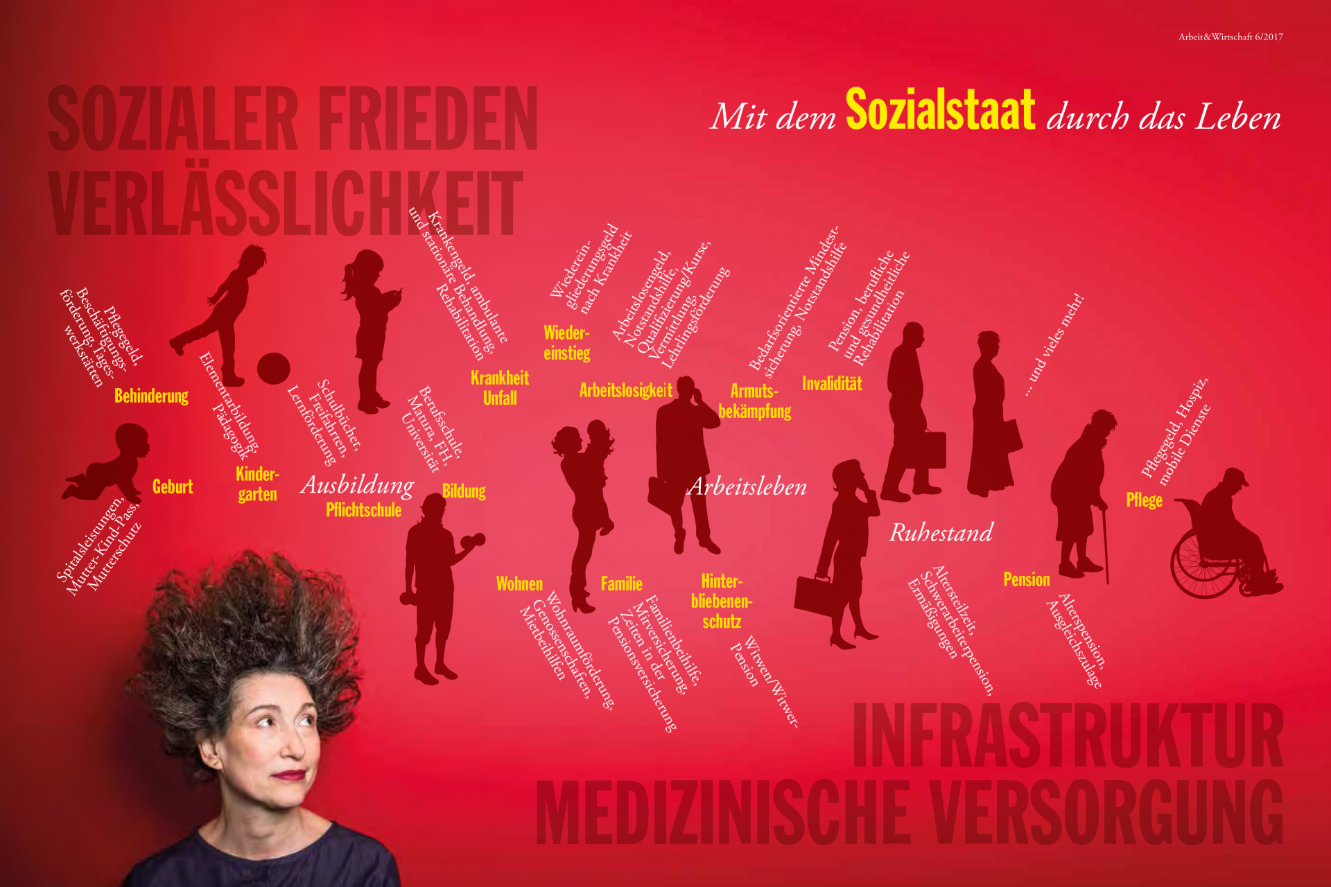 Infografik Mit dem Sozialstaat durchs Leben: Der Sozialstaat sorgt für sozialen Frieden, Verlässlichkeit, Infrastruktur und medizinische Versorgung 