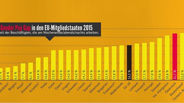 Foto (C) Quelle: Eurostat. Griechenland: Daten nicht verfügbar. Kroatien, Malta, Irland: Daten aus 2014. * provisorisch