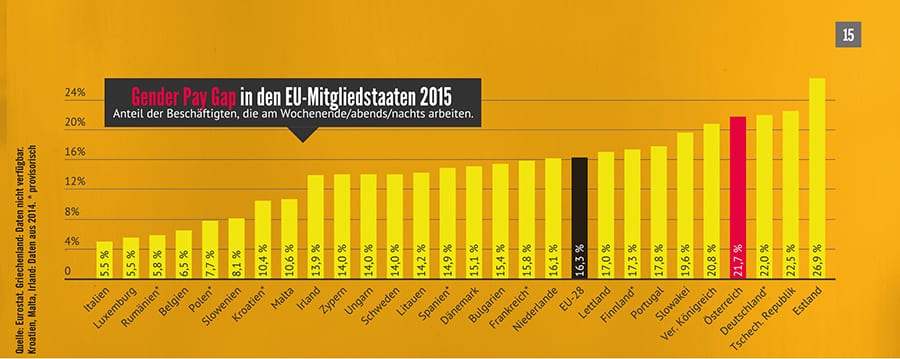 Foto (C) Quelle: Eurostat. Griechenland: Daten nicht verfügbar. Kroatien, Malta, Irland: Daten aus 2014. * provisorisch