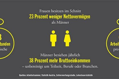 Foto (C) Arbeiterkammer, Statistik Austria, Zeitverwertungsstudie, Lohnsteuerstatistik