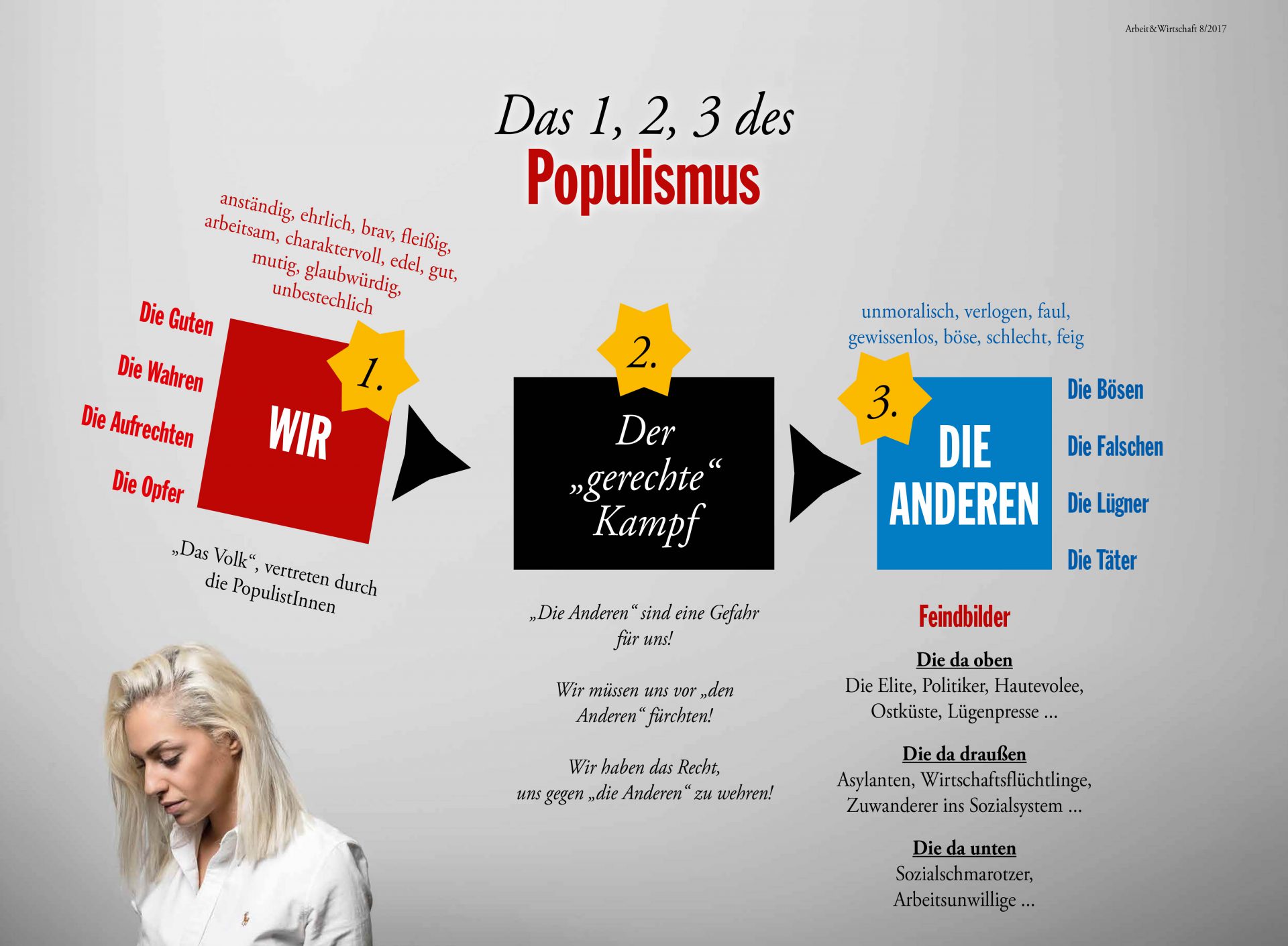 Infografiken