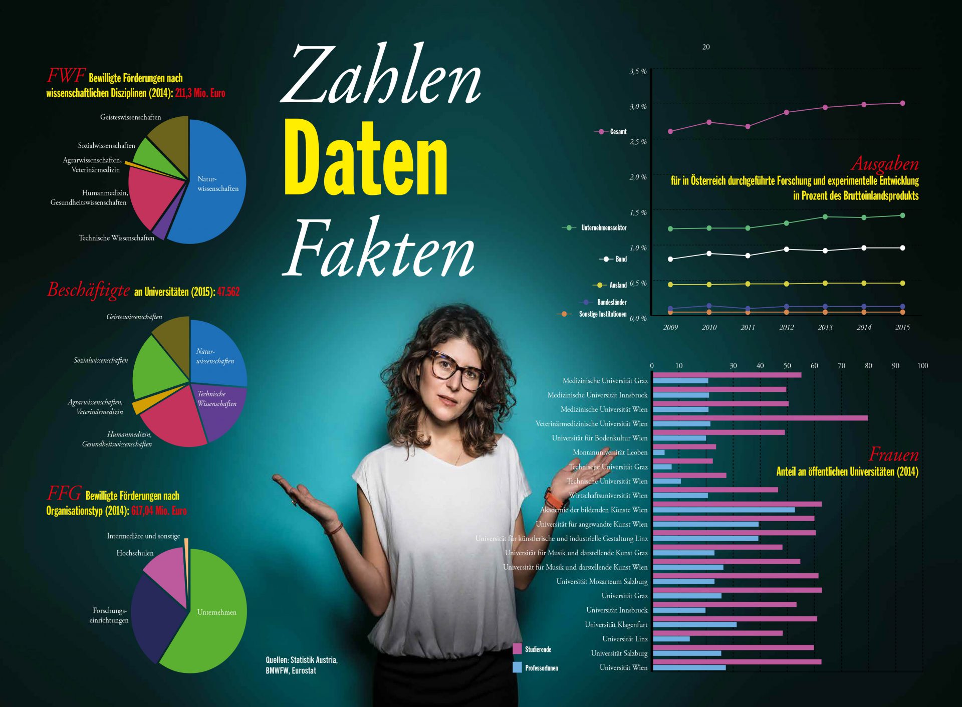 Infografiken