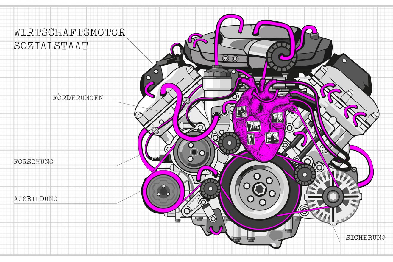 Illustration Wirtschaftsmotor Sozialstaat