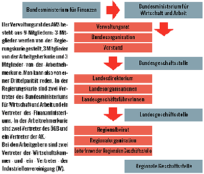 English Translation Of Ausbildungsversicherung Collins