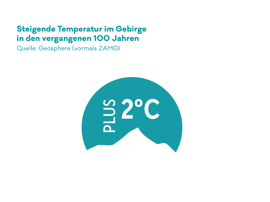 Infografik: steigende Temperatur im Gebirge