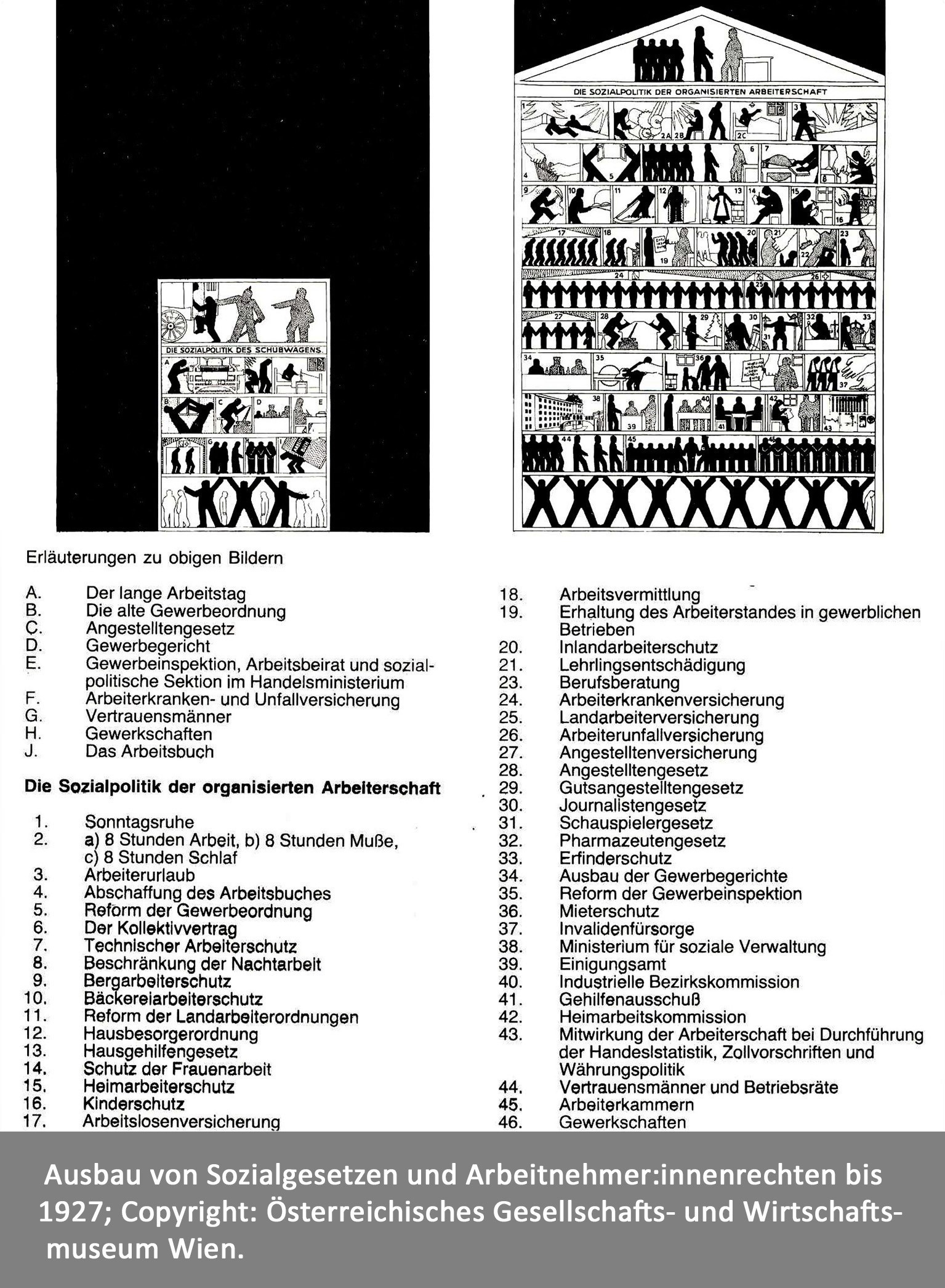 Schaubild über die Entwicklung der Sozialpolitik bis 1927.