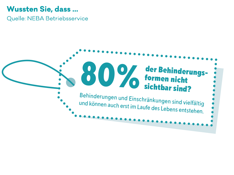 80 Prozent aller Behinderungen sind nicht sichtbar. Grafik zum Thema inklusiv arbeiten. 