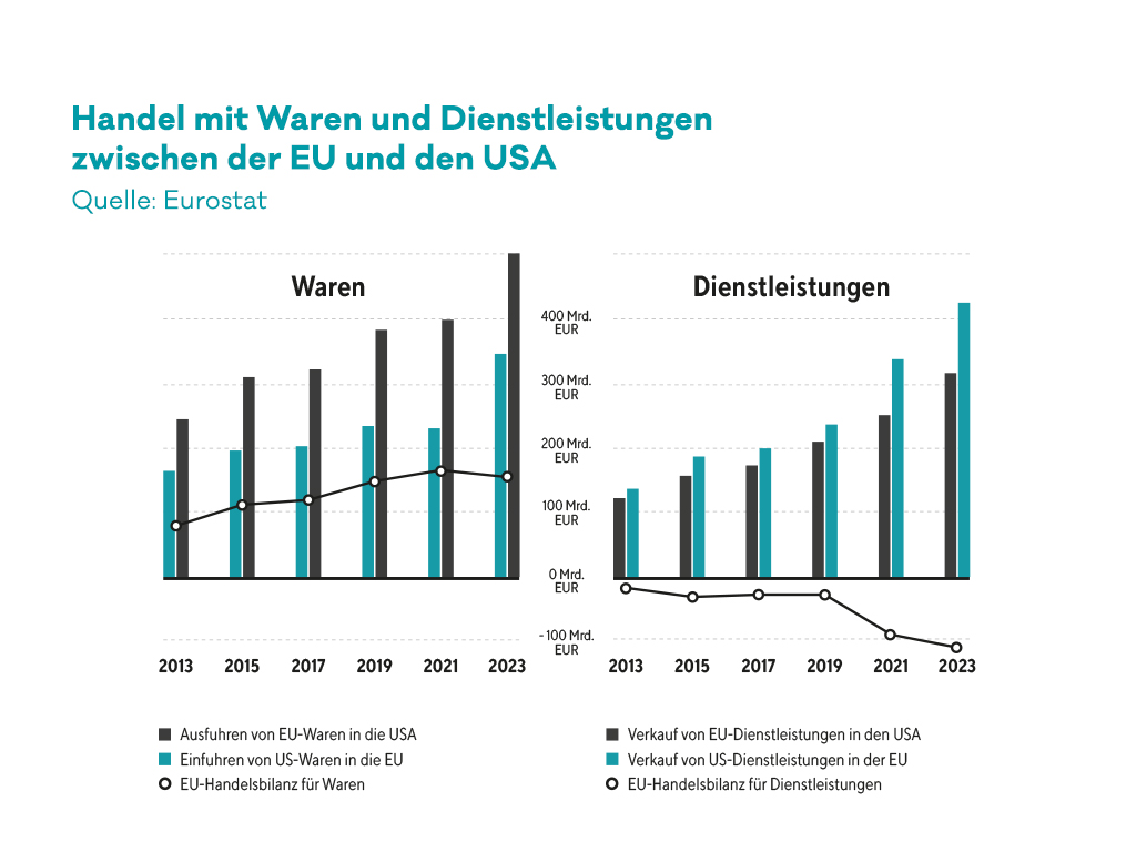 <yoastmark https://www.arbeit-wirtschaft.at/wp-content/uploads/2025/11/AW_05_Infogr_S8.jpg 1024w, https://www.arbeit-wirtschaft.at/wp-content/uploads/2025/11/AW_05_Infogr_S8-300x225.jpg 300w, https://www.arbeit-wirtschaft.at/wp-content/uploads/2025/11/AW_05_Infogr_S8-768x576.jpg 768w, https://www.arbeit-wirtschaft.at/wp-content/uploads/2025/11/AW_05_Infogr_S8-990x743.jpg 990w